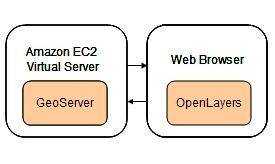 Web Map System Design